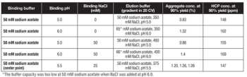 BP0815_troubleshooting_table_I_650.jpg