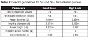 Table-I_t-781176-1408600597488.jpg