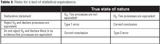 Demonstrating Comparability of Stability Profiles Using Statistical ...