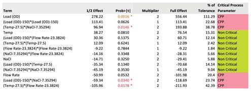Process Characterization Essentials: Process Understanding and Health ...