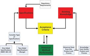 BP1015_MethodTransfer_Figure1.jpg