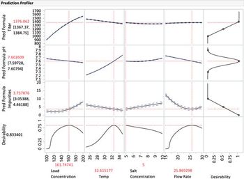 Little_ProcessCharacterization_Figure-1.jpg