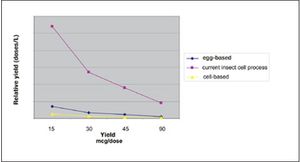 Fig2_flu_vaccine_yield-575563-1408667388472.jpg