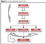 Fig1_distribution_chain_t-557245-1417780449859.gif