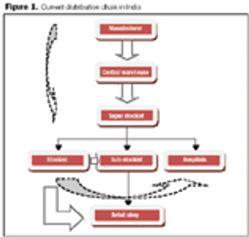 Fig1_distribution_chain_t-557245-1417780449859.gif