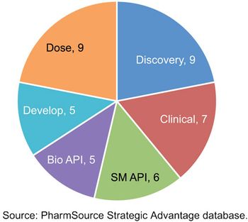 BP1117-Perspectives-OutsourcingFigure-1.jpg