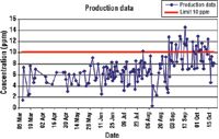 Fig1_Contaminant_conc_t-514502-1416913166950.jpg