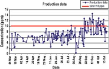 Fig1_Contaminant_conc_t-514502-1416913166950.jpg