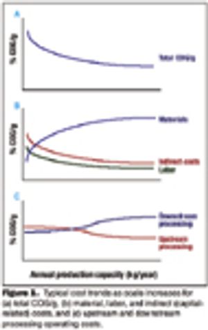 Fig1_cost_antibody_capacity_t-585667-1416913744913.jpg
