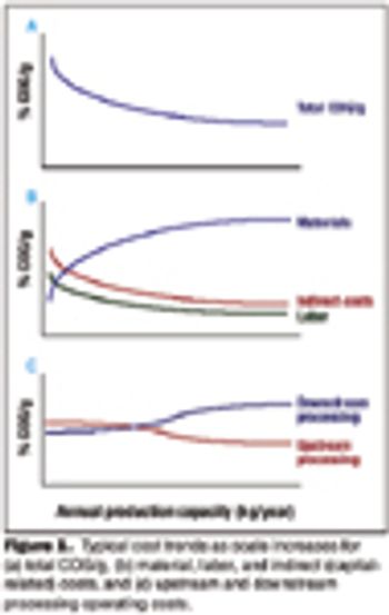 Fig1_cost_antibody_capacity_t-585667-1416913744913.jpg