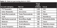 Tab2_09_partnering_deals_t-650818-1408633447322.gif
