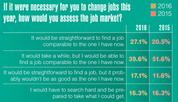 bp1216_employ_jobmarket.gif