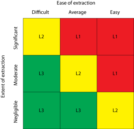 A Risk-Based Strategy for Implementing Disposables in a Commercial ...