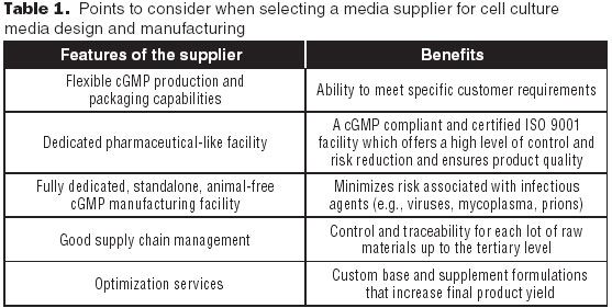 Strategic Outsourcing of Media Design and Cell Culture Media Manufacturing
