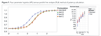 Essentials in Bioassay Development