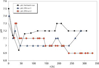 Biovian_Figure7-724371-1408620091969.jpg