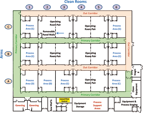 manufacturing facility layout