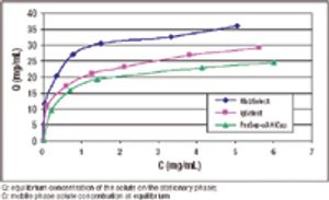 Fig3_adsorption_isotherms_t-624453-1417781363654.jpg
