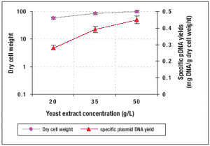 Fig4_yeast_concentration-608689-1416913710062.gif