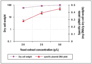 Fig4_yeast_concentration-608689-1416913710062.gif