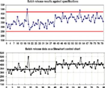 Fig1_batch_release_results_t-522197-1408671432904.jpg
