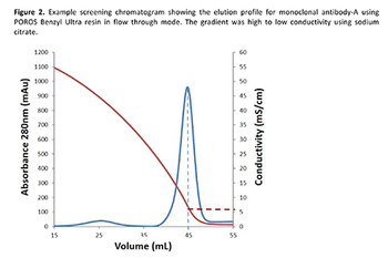 BP0918online_ThermoFisher-mAb_FIGURES2_495.gif