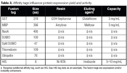 健康・医学 FUSION PROTEIN TECHNOLOGIES FOR BIOPHARM Amazon.com: XYMOGEN CurcuPlex-95 - Turmeric Curcumin