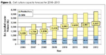 Fig1_7_yr_capacity_forecast_t-566019-1408676616472.jpg