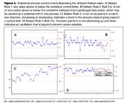 Fig1_Nelson_rules_charts_t-596026-1408648806296.jpg