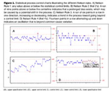 Fig1_Nelson_rules_charts_t-596026-1408648806296.jpg