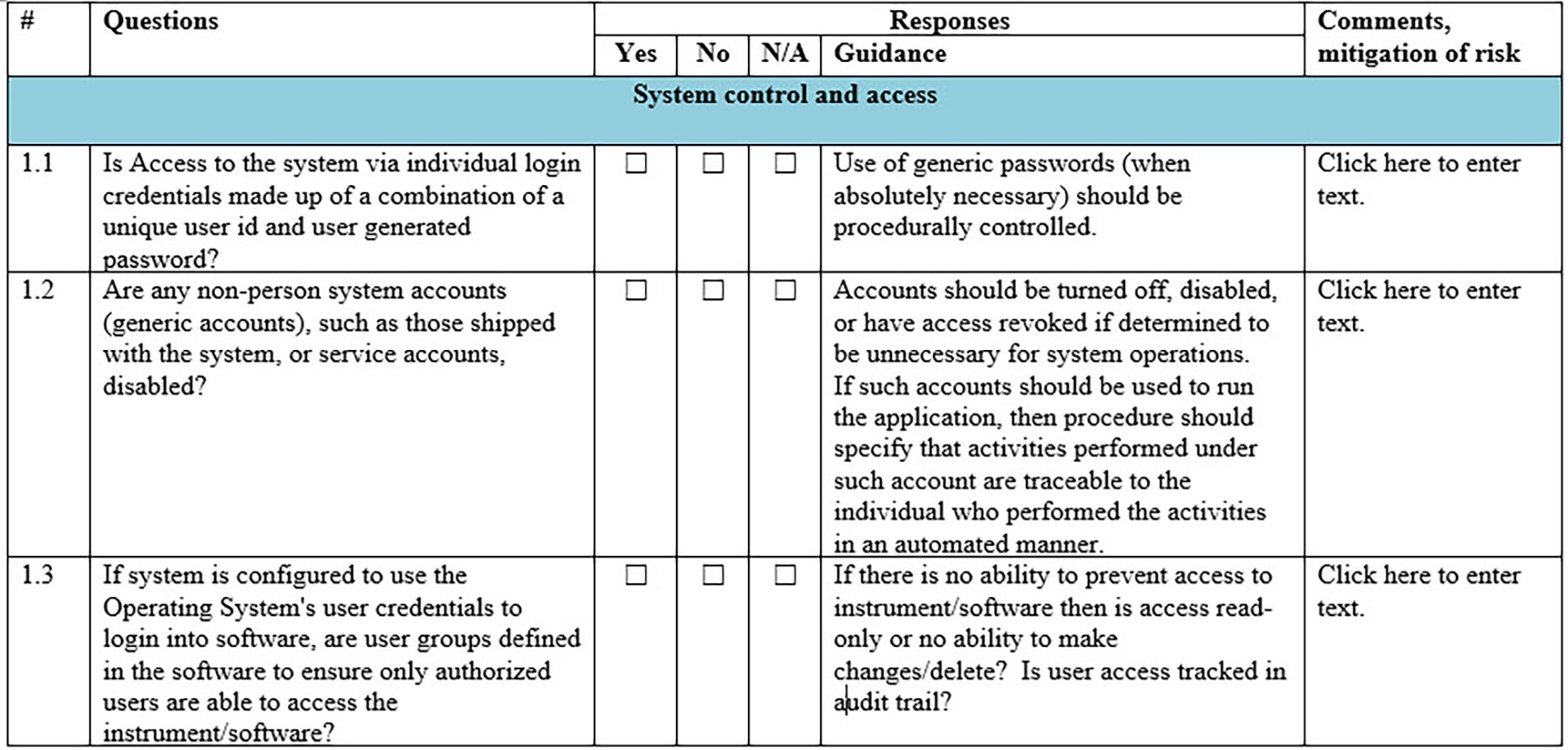 Assessing Data Integrity Risks in an R&D Environment