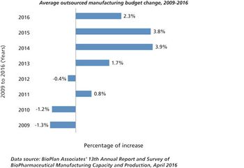 PT0516_Outsource_Figure1-New-1462308040600.jpg