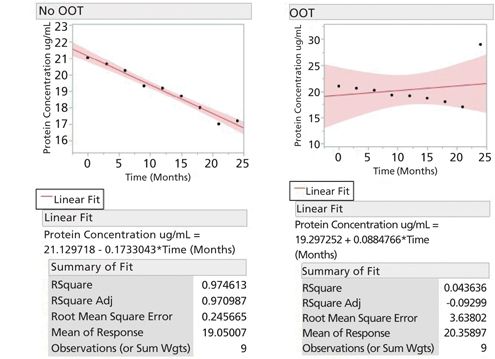 Out-of-Trend Identification and Removal in Stability Modelling and ...