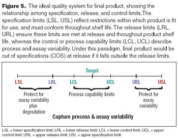 Fig5_Process_capability-532061-1408661332170.jpg