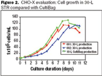 Fig2_CHOX_Eval_growth_t-566012-1408676657844.jpg