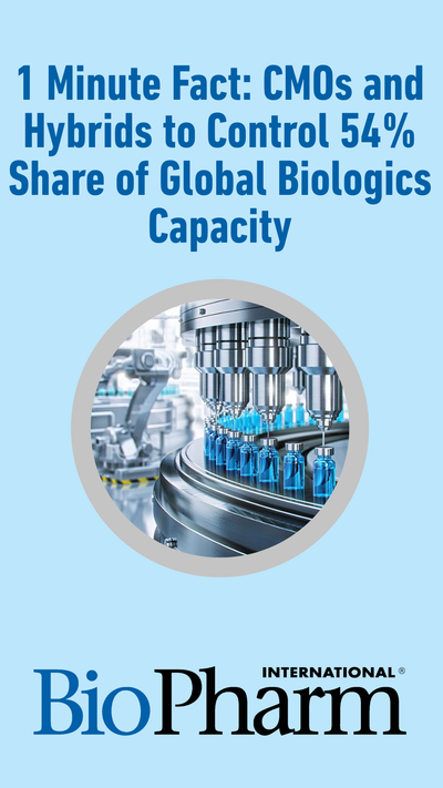 1 Minute Fact: CMOs and Hybrids to Control 54% Share of Global Biologics Capacity