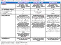 Tab1_biosimilar_provisions_t-608685-1408645669448.gif