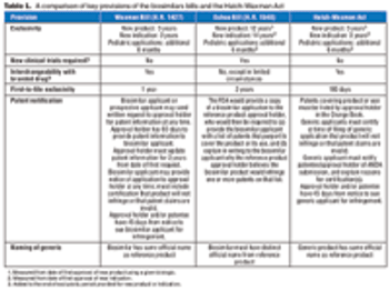 Tab1_biosimilar_provisions_t-608685-1408645669448.gif