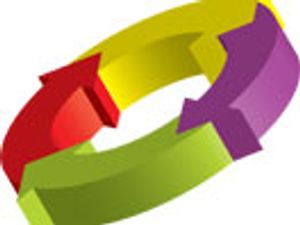 Adopting the Product Lifecycle Approach