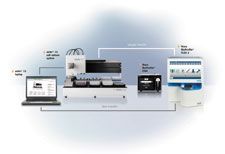 Flex2 And External Sampling Module FLEX2 Cell Culture Analyzer