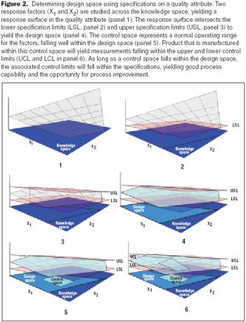 Fig2_ds_quality_attribute-527447-1408666198078.jpg