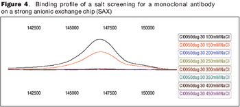 Fig4_binding_profile-585666-1408656351214.jpg