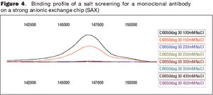 Fig4_binding_profile-585666-1408656351214.jpg
