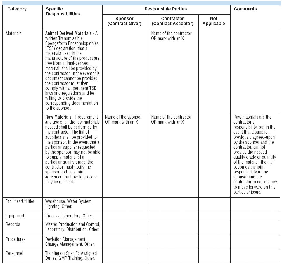 Quality Agreements Between Pharmaceutical/Biopharmaceutical Within pharmaceutical supply agreement template Quality Agreements Between Pharmaceutical/Biopharmaceutical Within pharmaceutical supply agreement template
