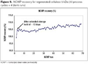 Fig9_NCWP_recovery_regen_t-527448-1416913477119.jpg