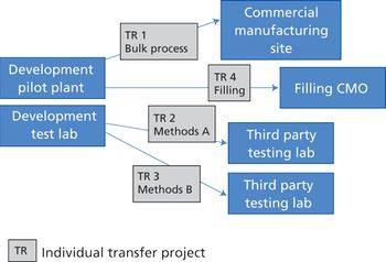 BP0416_ComplianceNotes_Figure-1.jpg