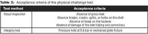 Tab3_acceptance_criteria-646889-1408635843895.gif