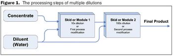 Fig1_Multiple_dilutions-632935-1408646206190.jpg