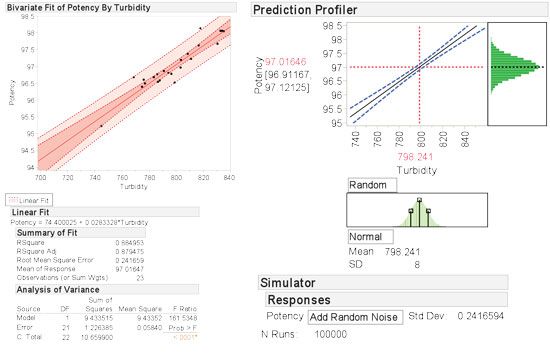 Understanding and Modeling Product and Process Variation