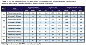 bp1110_PacisFigs_Table-1-695161-1417780893184.gif